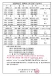 2022학년도 2분기 통학버스 납부 고지서 :: 공지사항 :: 한림공업고등학교 한림공업고등학교 :: 공지사항 :: 2022학년도 2분기 통학버스 납부... 