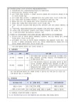 돌봄교실 대체강사 모집 공고(1년) :: 공지사항 :: 달천초등학교 달천초등학교 :: 공지사항 :: 돌봄교실 대체강사 모집 공고(1년)