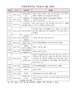 우리집 가족놀이 6월 신청 안내 :: 가정통신문 :: 서울동명초등학교 서울동명초등학교 :: 가정통신문 :: 우리집 가족놀이 6월 신청 안내