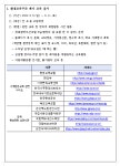 2022년 제1회 환경교육주간 운영 안내 :: 가정통신문 :: 사동고등학교 사동고등학교 :: 가정통신문 :: 2022년 제1회 환경교육주간 운영 안내