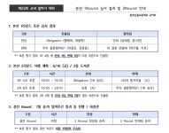 제23회 교내 말하기 대회 본선 1R 심사 결과 및 2R 안내 :: 공지사항 :: 청주신흥고등학교 청주신흥고등학교 :: 공지사항 :: 2022. 제23회... 