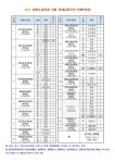 2023년 영재교육 대상자 선발을 위한 교사관찰추천제 안내 :: 가정통신문 :: 단구중학교 단구중학교 :: 가정통신문 :: 2023년 영재교육 대상자... 