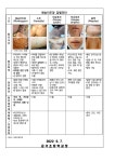 국외 원숭이 두창 대비, 위기경보 관심단계 발령 안내 :: 가정통신문 :: 금가초등학교 금가초등학교 :: 가정통신문 :: 국외 원숭이 두창 대비... 