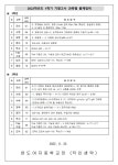 2022학년도 1학기 기말고사 안내 가정통신문(제2022-61호) :: 가정통신문 :: 완도여자중학교 완도여자중학교 :: 가정통신문 :: 2022학년도... 