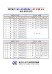 스포츠꿈자람교실 최종 합격자 명단 :: 공지사항 :: 울산스포츠과학고등학교 울산스포츠과학고등학교 :: 공지사항 :: 스포츠꿈자람교실 최종... 