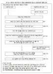 군포신기초등학교
