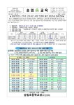 2022학년도 2학기 급식시간 시정 변경에 대한 설문조사 결과 안내... 2022학년도 2학기 급식시간 시정 변경에 대한 설문조사 결과 안내