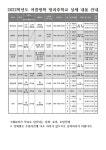 2022학년도 여름방학 방과후학교 신청안내 :: 가정통신문 :: 상주중앙초등학교 상주중앙초등학교 :: 가정통신문 :: 2022학년도 여름방학... 