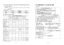 2023학년도 고등학교 특례입학 운영 계획 :: 공지사항 :: 새움중학교 새움중학교 :: 공지사항 :: 2023학년도 고등학교 특례입학 운영 계획