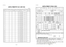 2023학년도 고등학교 특례입학 운영 계획 :: 공지사항 :: 새움중학교 새움중학교 :: 공지사항 :: 2023학년도 고등학교 특례입학 운영 계획
