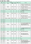 8월 라운드 계획 :: 공지사항 :: 함평골프고등학교 함평골프고등학교 :: 공지사항 :: 8월 라운드 계획