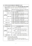 [코로나19 백신 접종 관련]연령별, 확진 시기별 코로나19 백신 접종 실시 기준 안내 :: 공지사항 :: 목포중앙여자중학교 목포중앙여자중학교... 