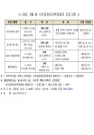 서귀포천문과학문화관 프로그램 안내 :: 공지사항 :: 덕수초등학교 덕수초등학교 :: 공지사항 :: 서귀포천문과학문화관 프로그램 안내