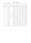 개학일(8월 17일) 시간표 안내 :: 공지사항 :: 서대구중학교 서대구중학교 :: 공지사항 :: 개학일(8월 17일) 시간표 안내