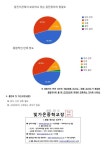 2022학년도 1학년 출장 학생 건강검사 만족도 조사 결과 :: 가정통신문 :: 빛가온중학교 빛가온중학교 :: 가정통신문 :: 2022학년도 1학년 출장... 