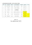 [일반] 3학년 [교과 보충 집중 프로그램] 신청 방법 안내 :: 가정통신문 :: 덕소중학교 덕소중학교 :: 가정통신문 :: [일반] 3학년 [교과 보충 집중... 