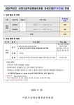 서연초등학교 :: 공지사항 :: 2022년 유치원 추가모집 안내