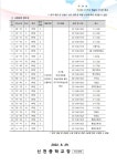[일반] 2022학년도 2학기 교과보충 집중프로그램 실시 안내 :: 가정통신문 :: 신천중학교 신천중학교 :: 가정통신문 :: [일반] 2022학년도 2학기... 
