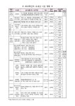 2022학년도 2학년 2학기 교과별 평가계획 및 교내 시상 계획 :: 가정통신문 :: 정평중학교 정평중학교 :: 가정통신문 :: 2022학년도 2학년 2학기... 