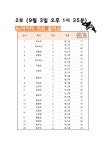 2022 월봉 AI · SW 한마당 수업 대상자 명단 :: 공지사항 :: 천안월봉고등학교 천안월봉고등학교 :: 공지사항 :: 2022 월봉 AI · SW 한마당... 