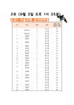 2022 월봉 AI · SW 한마당 수업 대상자 명단 :: 공지사항 :: 천안월봉고등학교 천안월봉고등학교 :: 공지사항 :: 2022 월봉 AI · SW 한마당... 