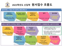 2023학년도 영훈국제중 신입생 입학 전형 안내 :: 공지사항 :: 서울면일초등학교 서울면일초등학교 :: 공지사항 :: 2023학년도 영훈국제중... 