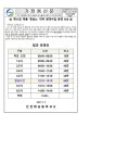 제11호 태풍 힌남노 대비 원격수업 운영 안내 :: 가정통신문 :: 인천해송중학교 인천해송중학교 :: 가정통신문 :: 제11호 태풍 힌남노 대비... 