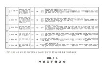 산북초등학교