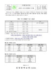 2학기 1차 지필평가 안내 :: 가정통신문 :: 초당중학교 초당중학교 :: 가정통신문 :: 2학기 1차 지필평가 안내