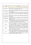 2021학년도 입학생(현 2학년) 3학년 선택 과목 1차 선택[리로스쿨로 제출] :: 가정통신문 :: 세종과학고등학교 세종과학고등학교 :: 가정통신문... 