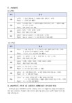 2022학년도 2학기 2, 3학년 1차 지필평가 계획 안내 :: 가정통신문 :: 성복중학교 성복중학교 :: 가정통신문 :: 2022학년도 2학기 2, 3학년 1차... 