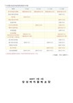 추석 연휴 코로나19 예방 안내 :: 공지사항 :: 안성여자중학교 안성여자중학교 :: 공지사항 :: 추석 연휴 코로나19 예방 안내