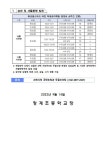 2022 과천시 초등학생 승마체험 신청 안내 :: 가정통신문 :: 청계초등학교 청계초등학교 :: 가정통신문 :: 2022 과천시 초등학생 승마체험 신청... 