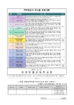 2022 만월 융합과학축제 학부모 교사 모집 안내 :: 공지사항 :: 인천만월초등학교 인천만월초등학교 :: 공지사항 :: 2022 만월 융합과학축제... 