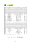 왕궁초등학교 :: 공지사항 :: 익산 과학 축제 안내(9월 24일 동산동 익산교육지원청)
