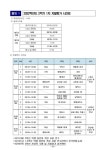 2022학년도 2학기 1차 지필평가 안내 :: 가정통신문 :: 동탄고등학교 동탄고등학교 :: 가정통신문 :: 2022학년도 2학기 1차 지필평가 안내