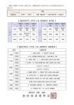 2022학년도 2학기 1차 지필평가 안내 :: 가정통신문 :: 장안여자중학교 장안여자중학교 :: 가정통신문 :: 2022학년도 2학기 1차 지필평가 안내