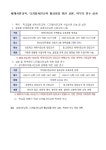 [일반] 세계시민교육, 디지털시민교육 활성화를 위한 학부모 연수 :: 공지사항 :: 와동중학교 와동중학교 :: 공지사항 :: [일반] 세계시민교육... 