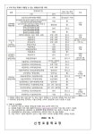 2023학년도 영재교육원 지원 안내 :: 가정통신문 :: 신반포중학교 신반포중학교 :: 가정통신문 :: 2023학년도 영재교육원 지원 안내