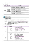 지역연계사업 환경탐사 프로그램 슬기로운 환경체험 시즌Ⅰ 운영 안내 :: 공지사항 :: 노형초등학교 노형초등학교 :: 공지사항 :: 지역연계사업... 