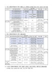 2023학년도 영재교육원 영재교육대상자 선발 안내 :: 가정통신문 :: 서울홍제초등학교 서울홍제초등학교 :: 가정통신문 :: 2023학년도... 