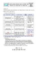 2023학년도 인천광역시교육청 영재교육대상자 선발계획 안내 :: 공지사항 :: 인천당하중학교 인천당하중학교 :: 공지사항 :: 2023학년도 인천광... 