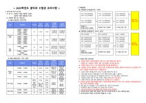 2023학년도 음악과 실기전형 수험생 유의사항 :: 공지사항 :: 경기예술고등학교 경기예술고등학교 :: 공지사항 :: 2023학년도 음악과 실기전형... 