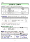 2023학년도 서울충무초등학교병설유치원 유아모집 요강 :: 공지사항 :: 서울충무초등학교 서울충무초등학교 :: 공지사항 :: 2023학년도... 