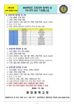 2022학년도 진로진학 탐색의 날 1차~5차 가정통신문 :: 가정통신문 :: 충암중학교 충암중학교 :: 가정통신문 :: 2022학년도 진로진학 탐색의 날... 
