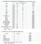 [일반] 학교운동장 유해성검사 결과 공개 :: 공지사항 :: 안화고등학교 안화고등학교 :: 공지사항 :: [일반] 학교운동장 유해성검사 결과 공개