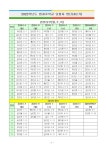 2022학년도 4분기 방과후학교 추첨결과안내 :: 공지사항 :: 남곡초등학교 남곡초등학교 :: 공지사항 :: 2022학년도 4분기 방과후학교... 