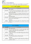 2022 동계방학 중 방과후학교 (창의융합)프로그램 신청 및 안내 (1학년) :: 공지사항 :: 은석초등학교 은석초등학교 :: 공지사항 :: 2022 동계방학... 