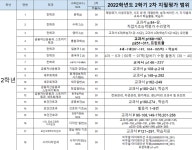 신일비즈니스고등학교 :: 공지사항 :: 2022 2학기 2차 지필평가 범위_1학년, 2학년