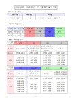 2022학년도 2학년 2학기 2차 지필평가 안내 :: 공지사항 :: 이천사동중학교 이천사동중학교 :: 공지사항 :: 2022학년도 2학년 2학기 2차... 